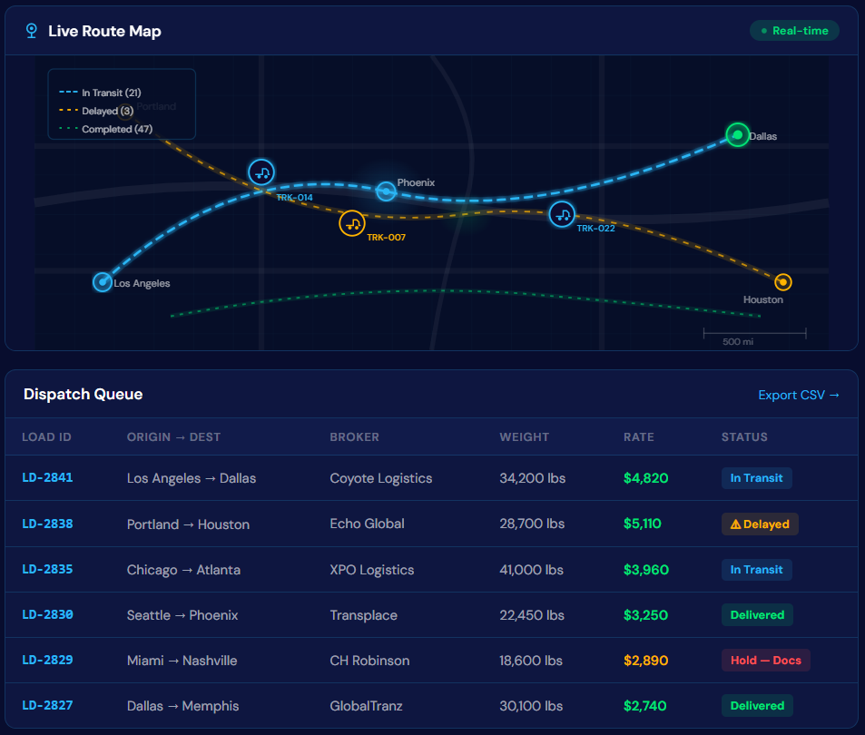 Dispatchrr dashboard